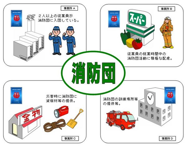 認定基準の説明図