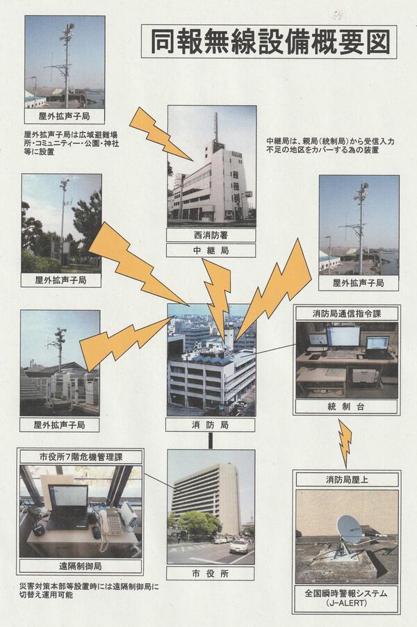 同報無線設備概要図