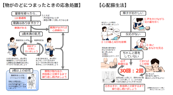 ものが喉につまった時の対処方