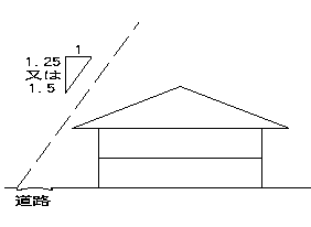 道路斜線