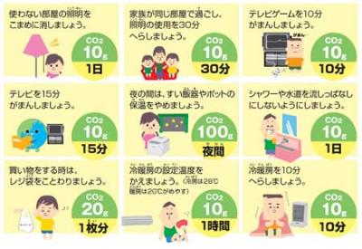 9つの省エネ行動とCO2削減量の例の説明図