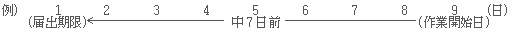 届出期限の例の説明図