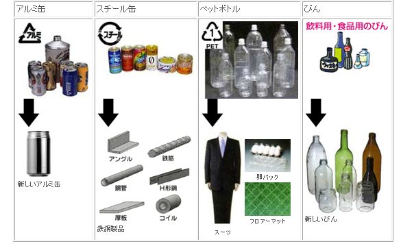 燃やせないごみ、缶・びん・ペットボトル、粗大ごみの流れ図5