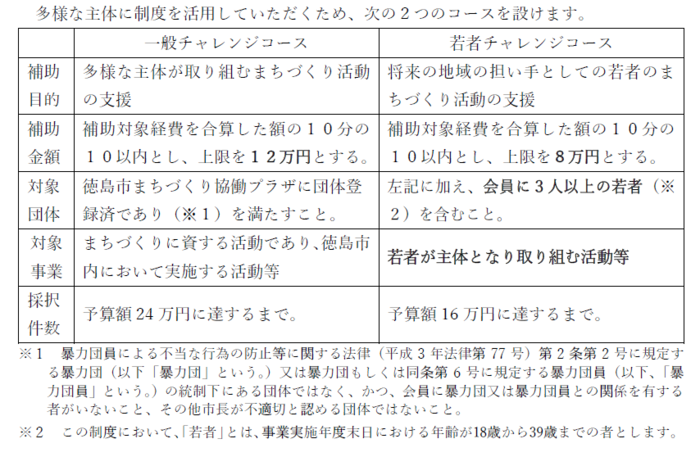 まちづくりチャレンジ募集コース