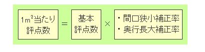 1平方メートル当たり評点数の計算式