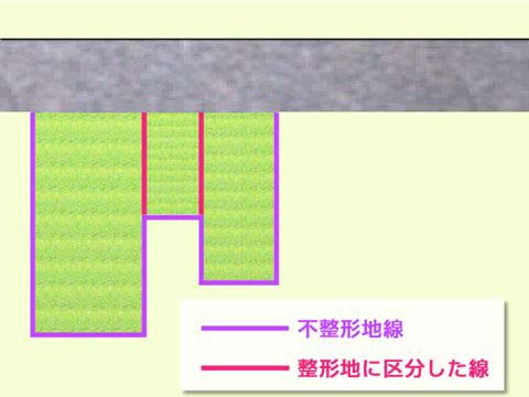 整形地に区分できる場合の説明図