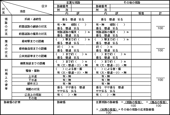 要因別比準表（住宅地区）