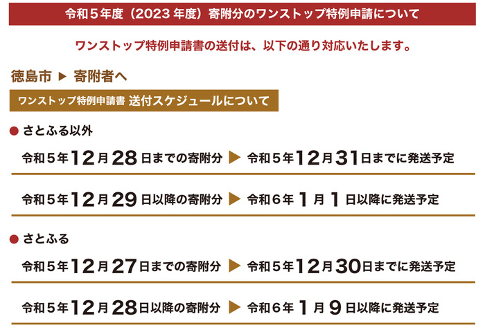 ワンストップ特例申請書の送付は、さとふる以外は、令和5年12月28日までの寄附分は、令和5年12月31日までに発送予定。令和5年12月29日以降の寄附分は、令和6年1月1日以降に発送予定。さとふるは、令和5年12月27日までの寄附分は、令和5年12月30日までに発送予定。令和5年12月28日以降の寄附分は、令和6年1月9日以降に発送予定です。